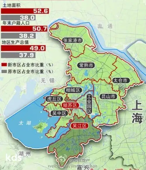 赶脚太仓昆山都是为将来划拨给上海的准备的