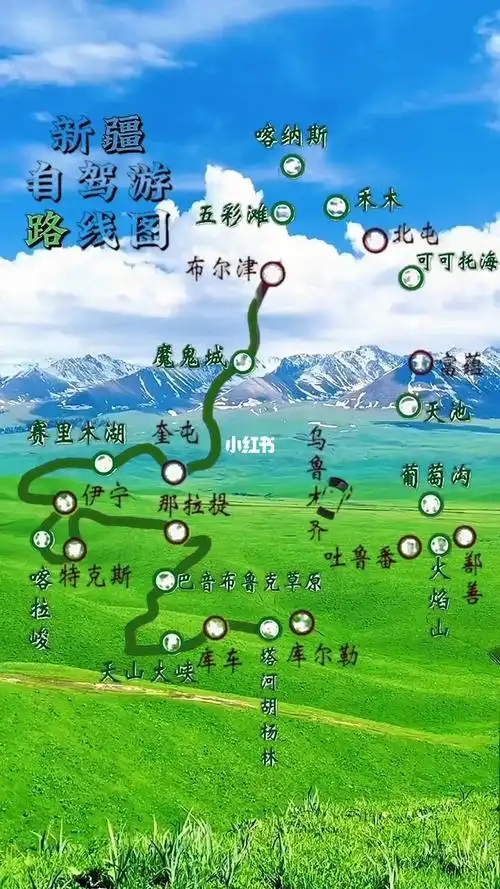 新疆旅游线路图