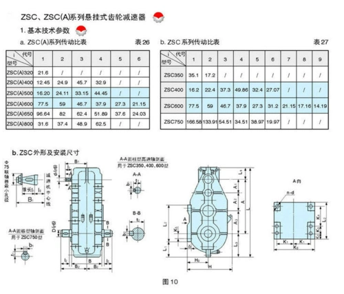 供应zsc400减速机zsc4002241齿轮减速机