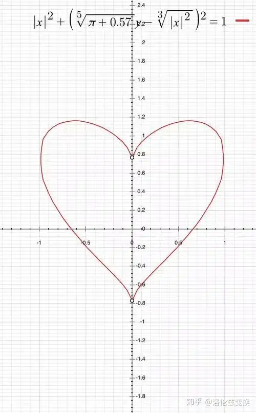 有什么函数的图像非常漂亮