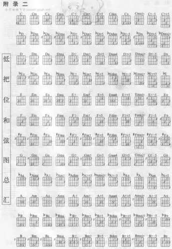 低把位和弦总汇吉他谱