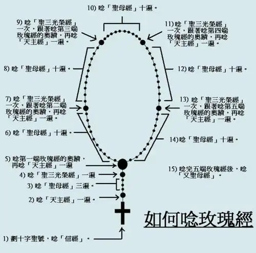 诵念玫瑰经