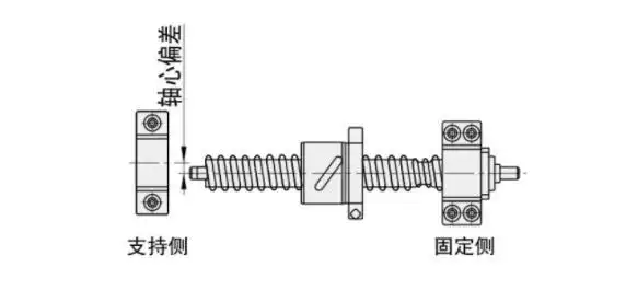 一,什么是滚珠丝杠