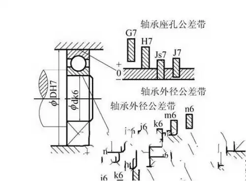 轴承与孔的配合