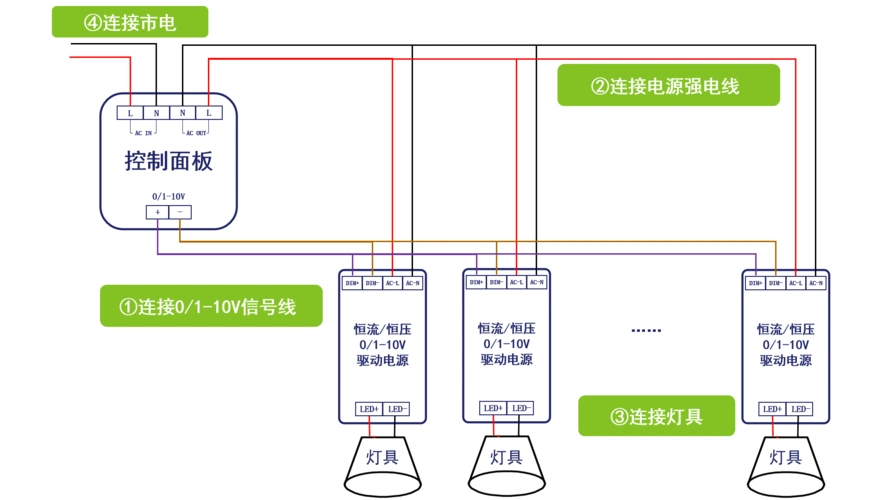 莱分享简单四步学会0110v调光接线