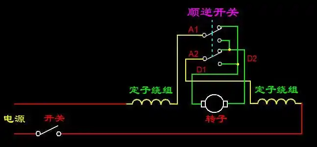手电钻是串激式电机,只要将2个定子绕组接碳刷端对调就能实现逆转.