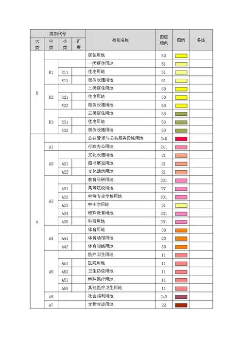 新控规 用地分类表(新国标-湘源色标).doc