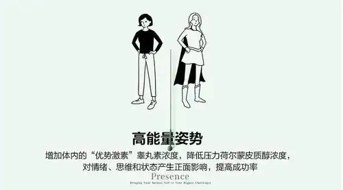 高能量姿态肢体语言也能改变自己的一生