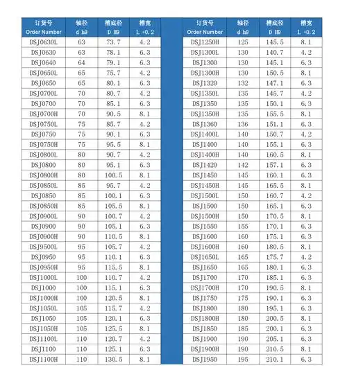 标准轴用斯特封dsj的规格型号表之二