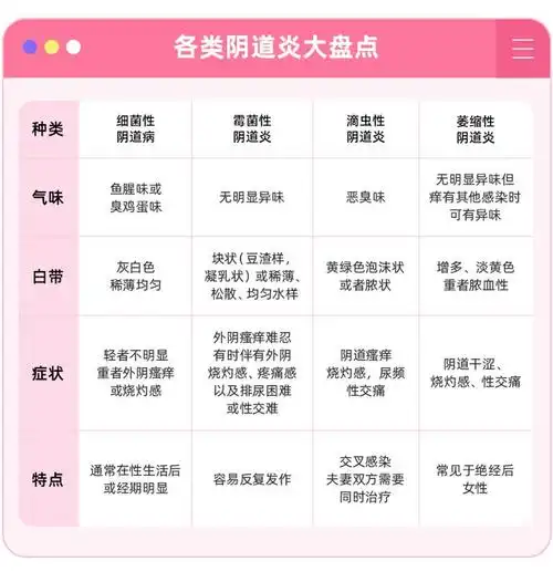 外阴瘙痒私处有鱼腥味小心得了这种常见病