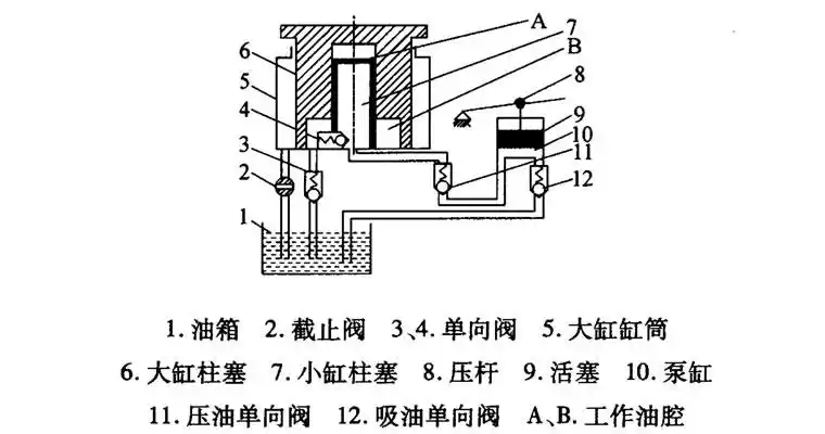 汽车遥控液压千斤顶的原理与设计