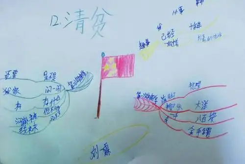 思维导图画语文统编五年下册第十二课清贫知识汇编思维导