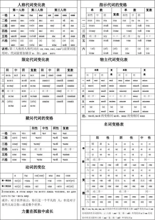 俄语变化表