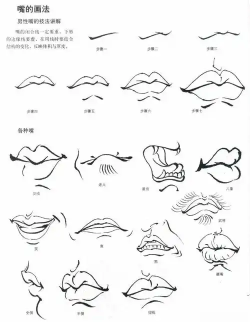 传统白描中国画五官白描技法