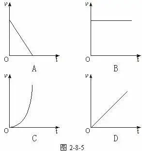 一个做自由落体运动的物体,下落速度v随时间t变化的图象如图2-8-5所示