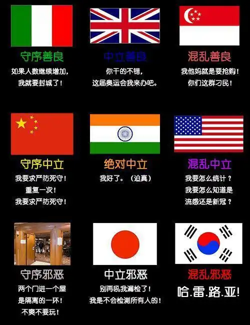 新冠疫情阵营九宫格,笑死了_风闻