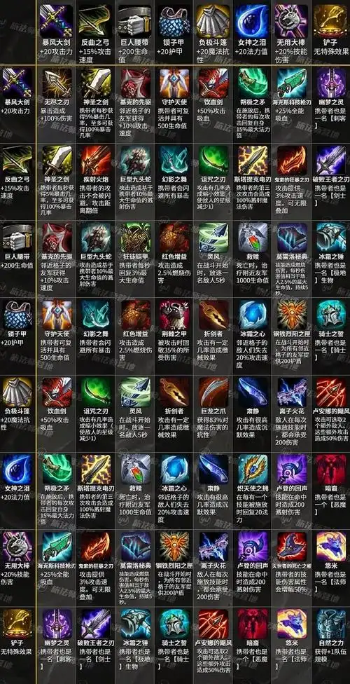 云顶之弈装备大全