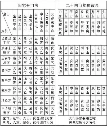 二十四山五行图,风水,二十四山立向