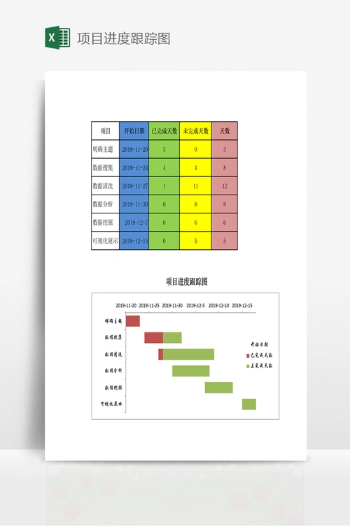 项目进度跟踪图