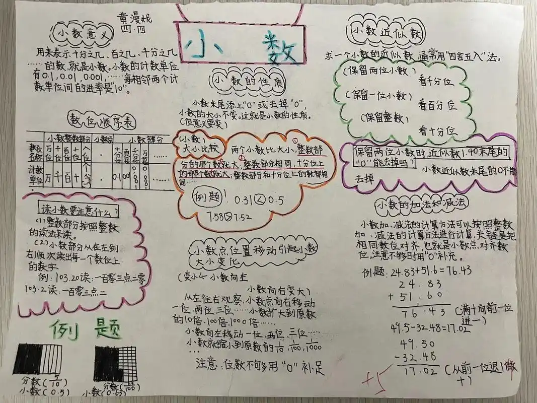 小数加减法思维导图 4.4班作品