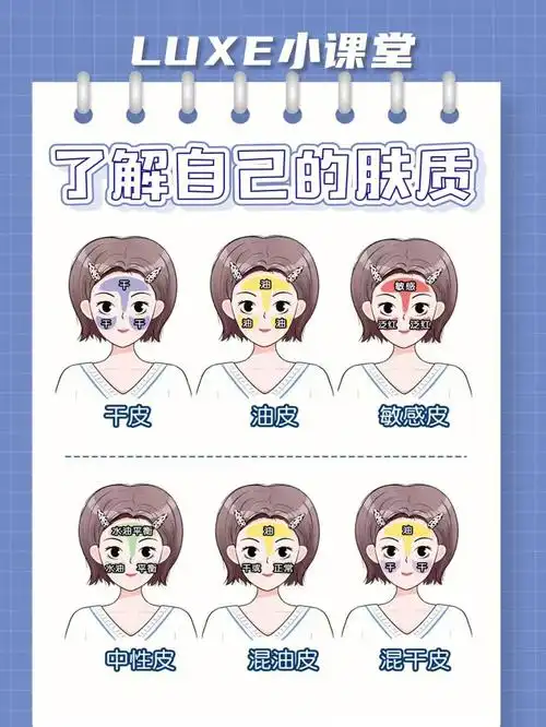 教你轻松辨别肤质学会正确护肤73