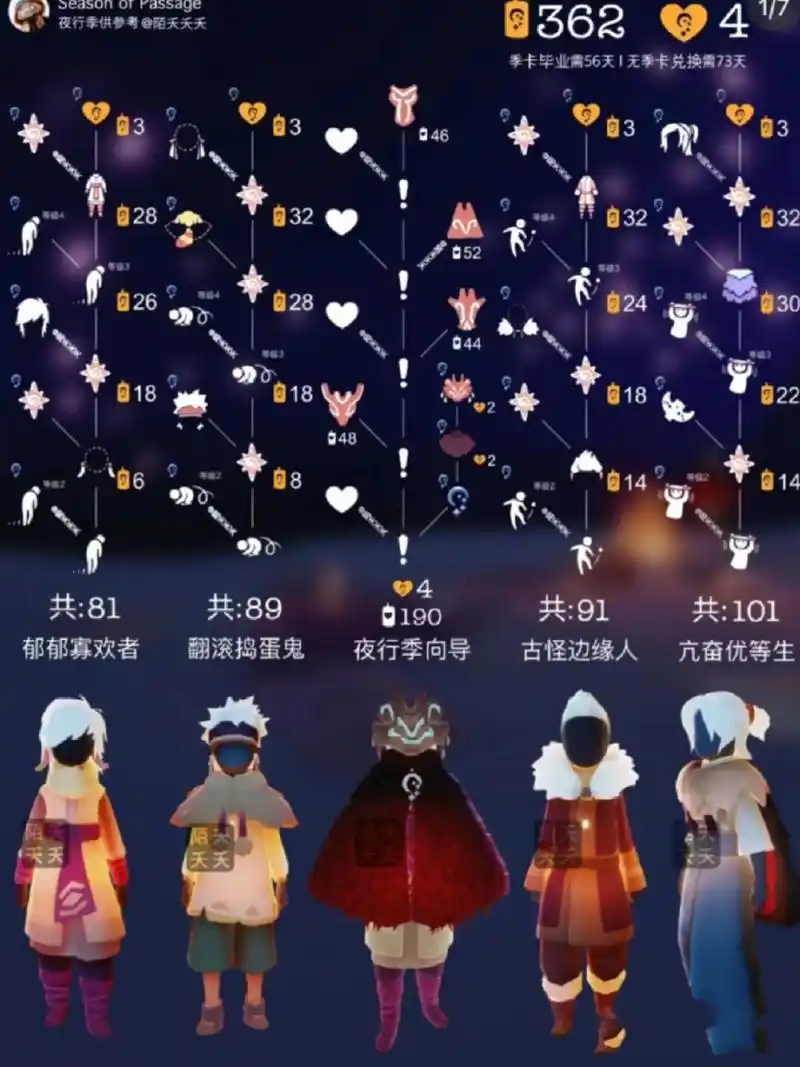 光遇夜行季兑换图,先祖位置