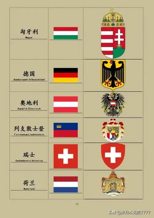 世界各国国旗和国徽
