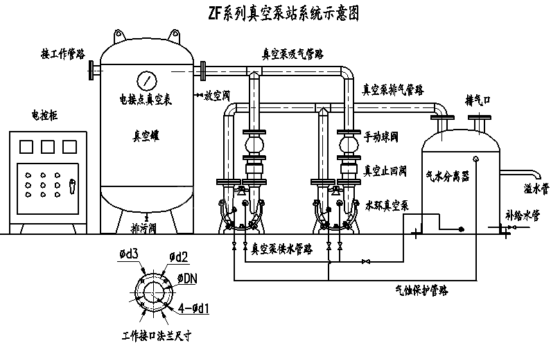[资源帖] 真空泵站系统示意图