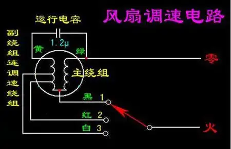 8 2010-08-13 电风扇有五条线,如果直接接220v的电源,该接哪些线?