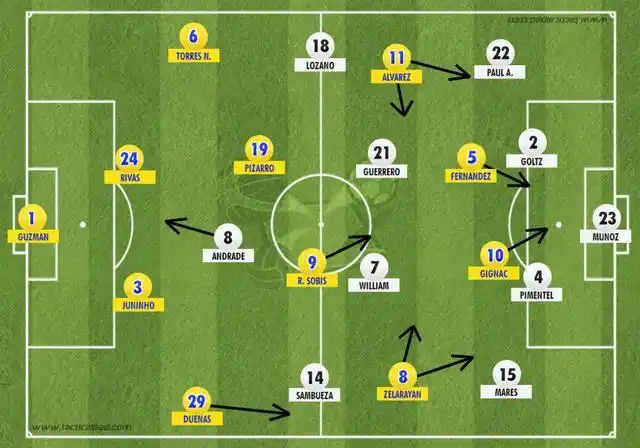 足球号位位置介绍