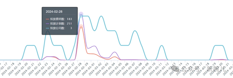 王晶高亚麟等影视名人短剧成绩单大盘点__财经头条