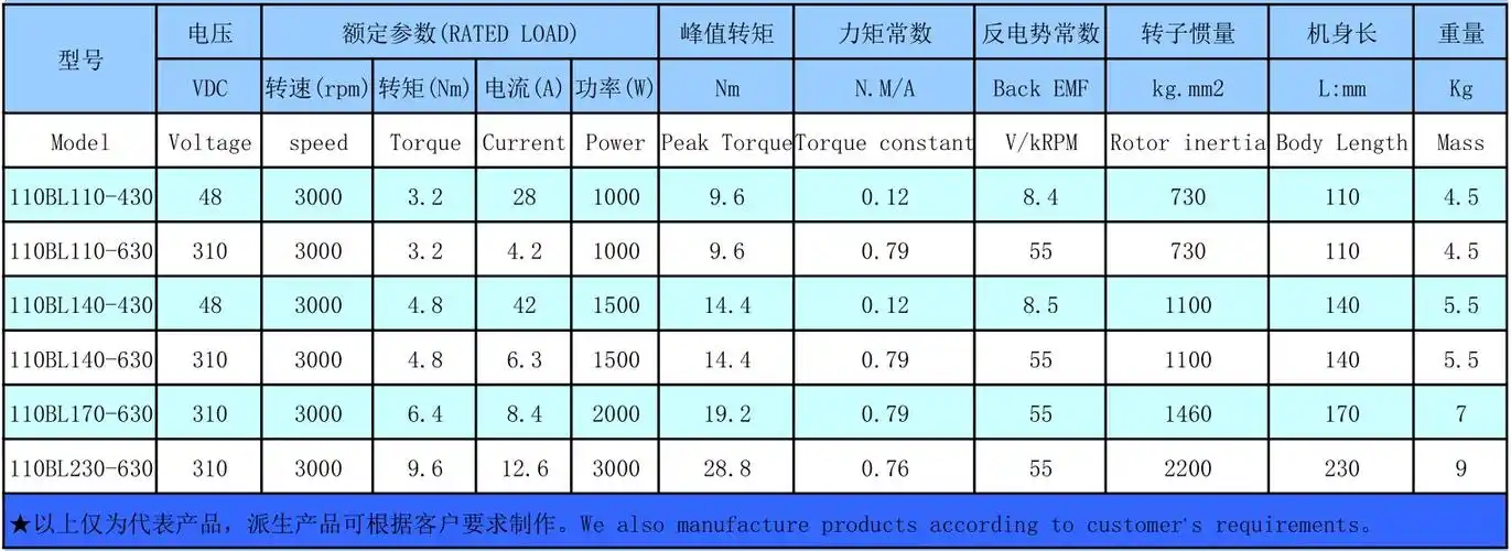 48v1kw3000转大功率直流无刷电机及驱动套装lp