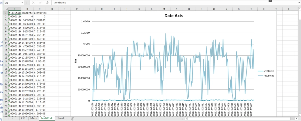 pandas 数据可视化之折线图