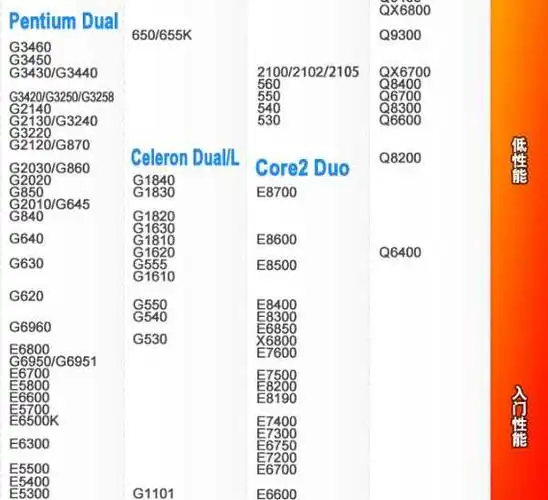g系列cpu赛扬g系列有几代cpu分别是