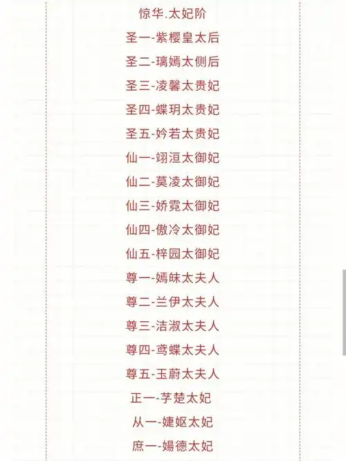 惊华帝妃王妃世子公主长主郡主