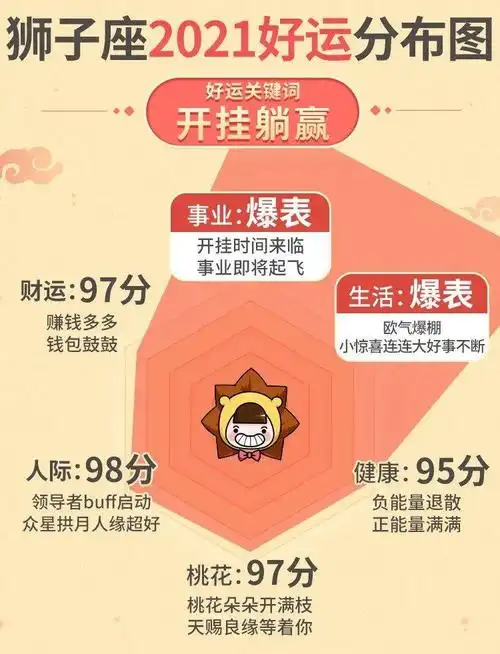 狮子座2021年运势爆棚桃花爆满财气冲天!