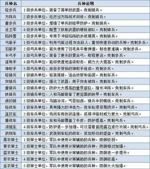 春秋战国——兵种介绍