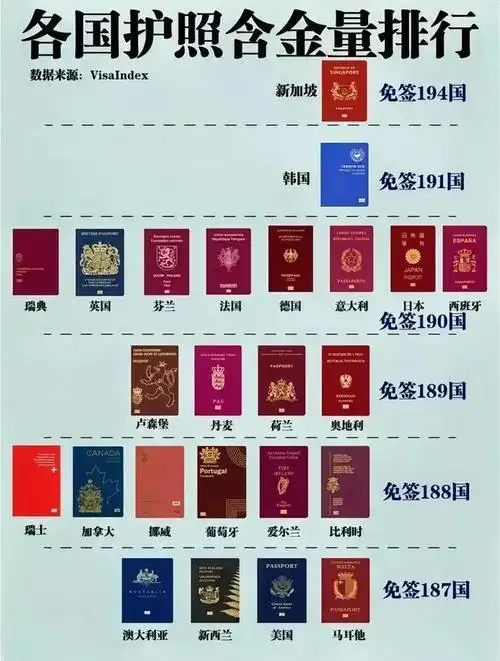 护照的含金量不在于免签国数量,而是危难时国家能不能带你回家!