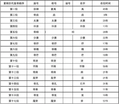 夏朝到底存不存在?外国学者为何连连质疑?一本古书揭晓答案
