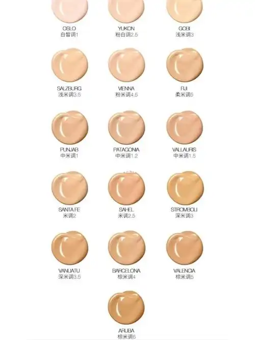 nars粉底液色号对照表