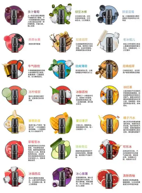 悦刻一代烟弹口味表,relx悦刻1代烟弹口味大全 - 电子烟网|悦客|悦刻