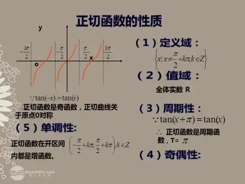 吉林省长春市第五中学高一数学143正切函数的图像和性质课件