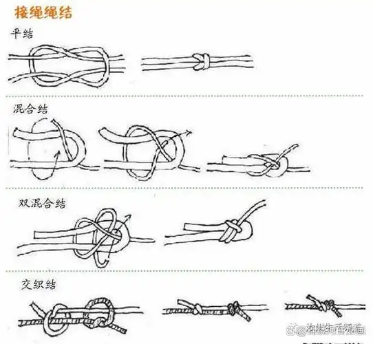 绳子打结方法大全图解