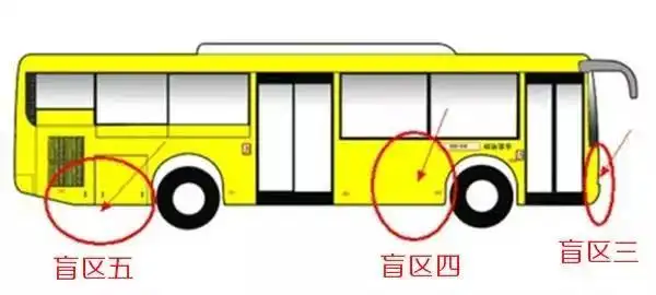 盲区6车后车后更是盲区,大车体积大,虽然有影像仪,难免有时候没有顾及