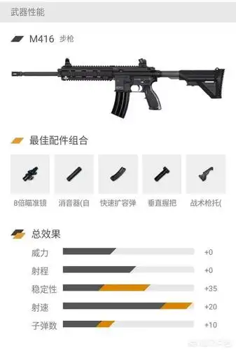 最好用的步枪还是满配m416,记住是"满配"m416,满配的m416后坐力低
