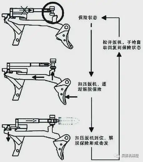 动画图解格洛克手枪的工作原理解开了多年的困惑