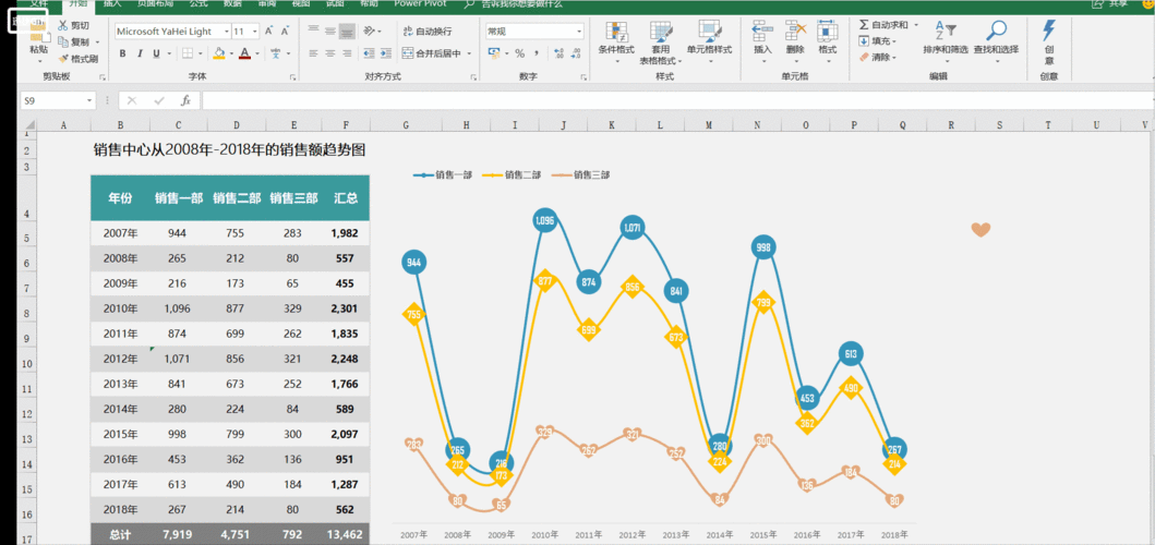 excel图表简洁商务的折线图