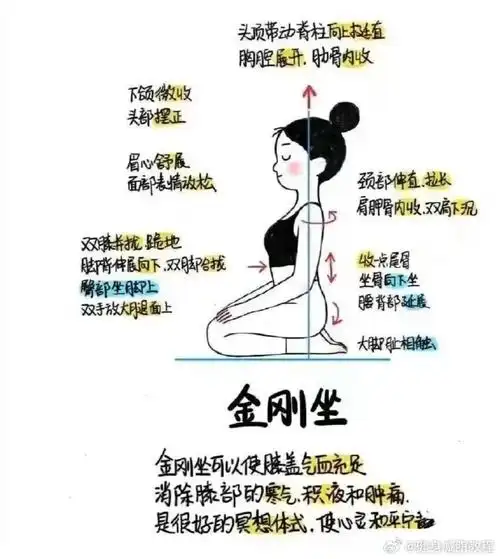 金刚跪,作为一种瑜伽体式,其功效丰富多样.