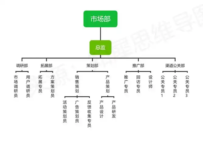 组织架构图模板大全,20张高清组织架构图模板免费分享_企业_部门_结构