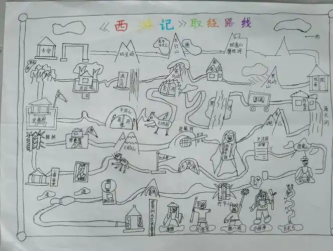 读书交流会(三)分享《西游记》西天取经路线图